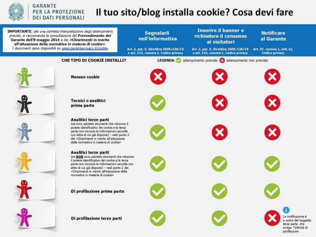 Infografica-cookie-e-privacy